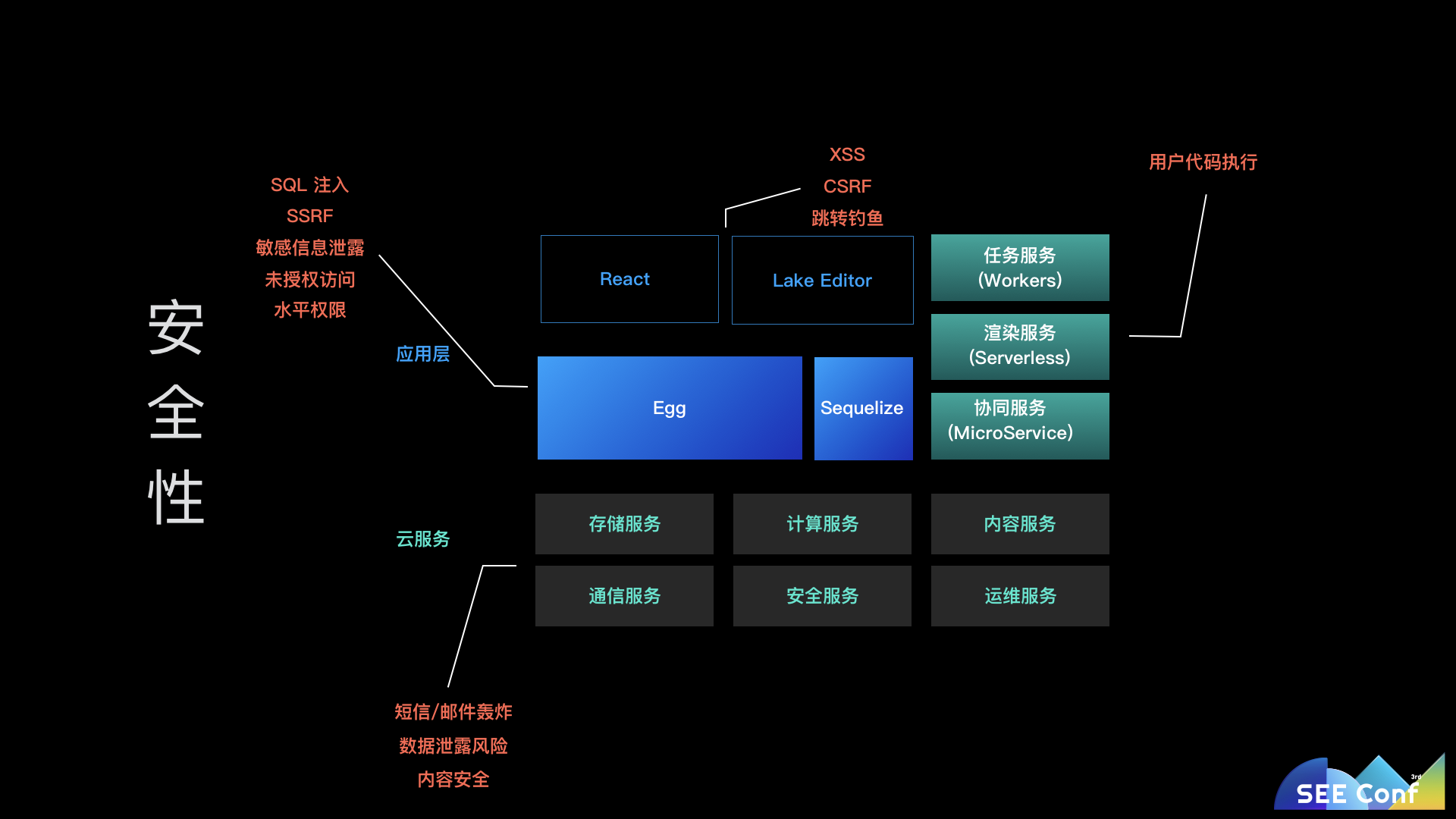 語(yǔ)雀如何用JavaScript全棧打造商業(yè)級(jí)應(yīng)用