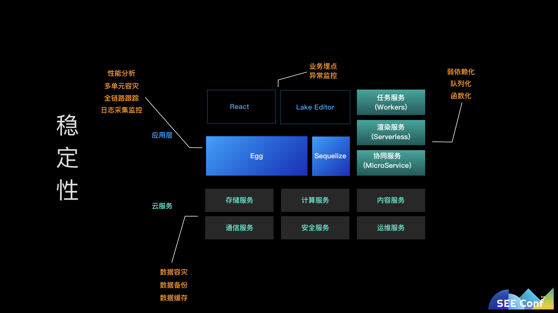 语雀如何用JavaScript全栈打造商业级应用