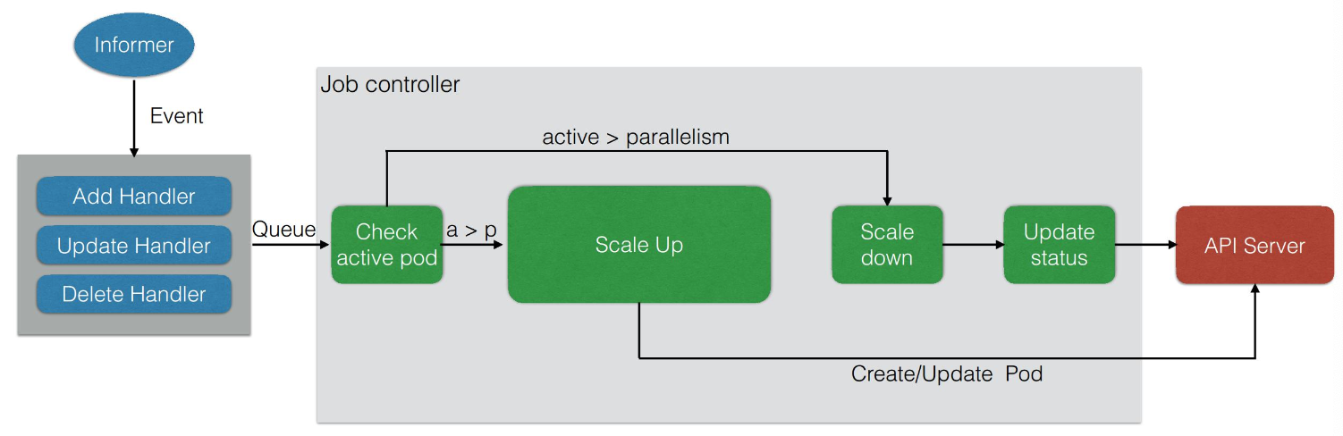 kubernetes核心原理是什么