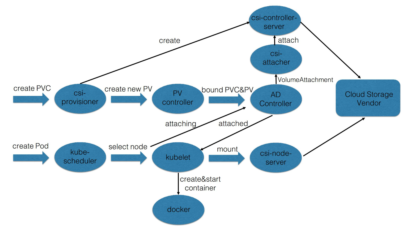 kubernetes核心原理是什么