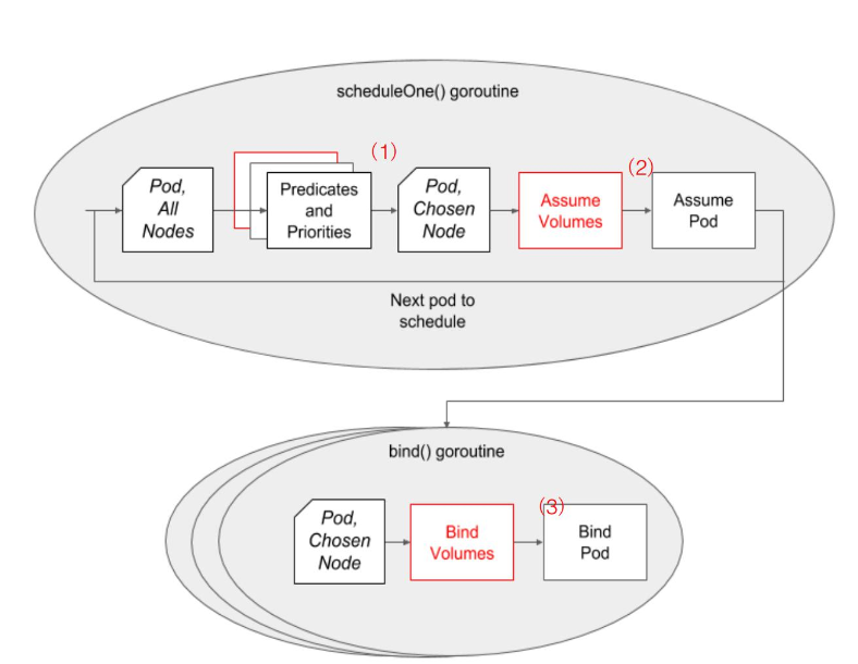 kubernetes核心原理是什么