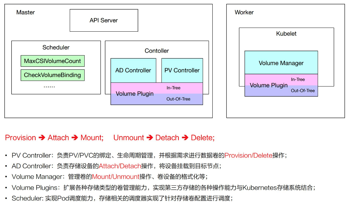 kubernetes核心原理是什么