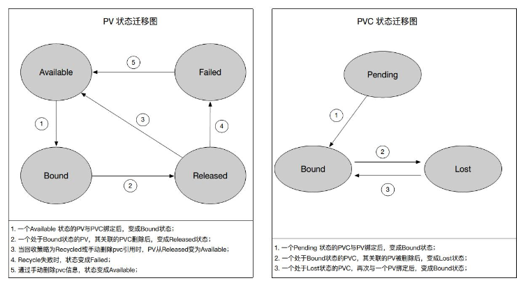 kubernetes核心原理是什么