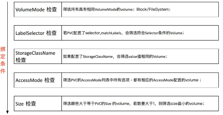 kubernetes核心原理是什么