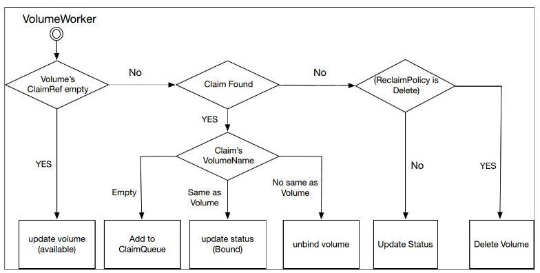 kubernetes核心原理是什么