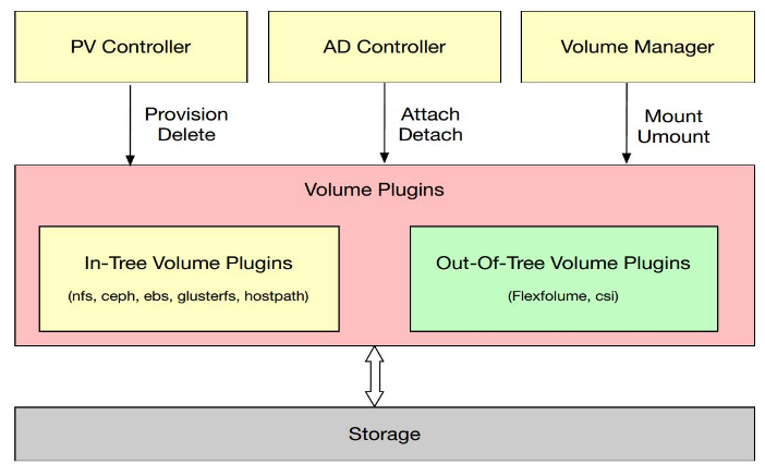 kubernetes核心原理是什么