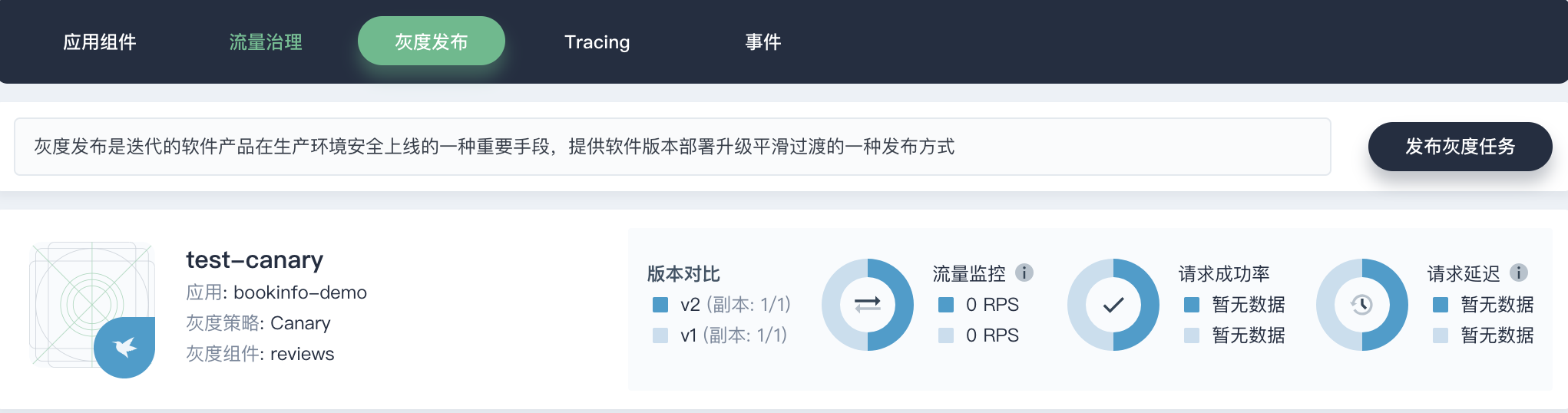 基于Istio与Kubernetes对应用进行灰度发布的方法是什么