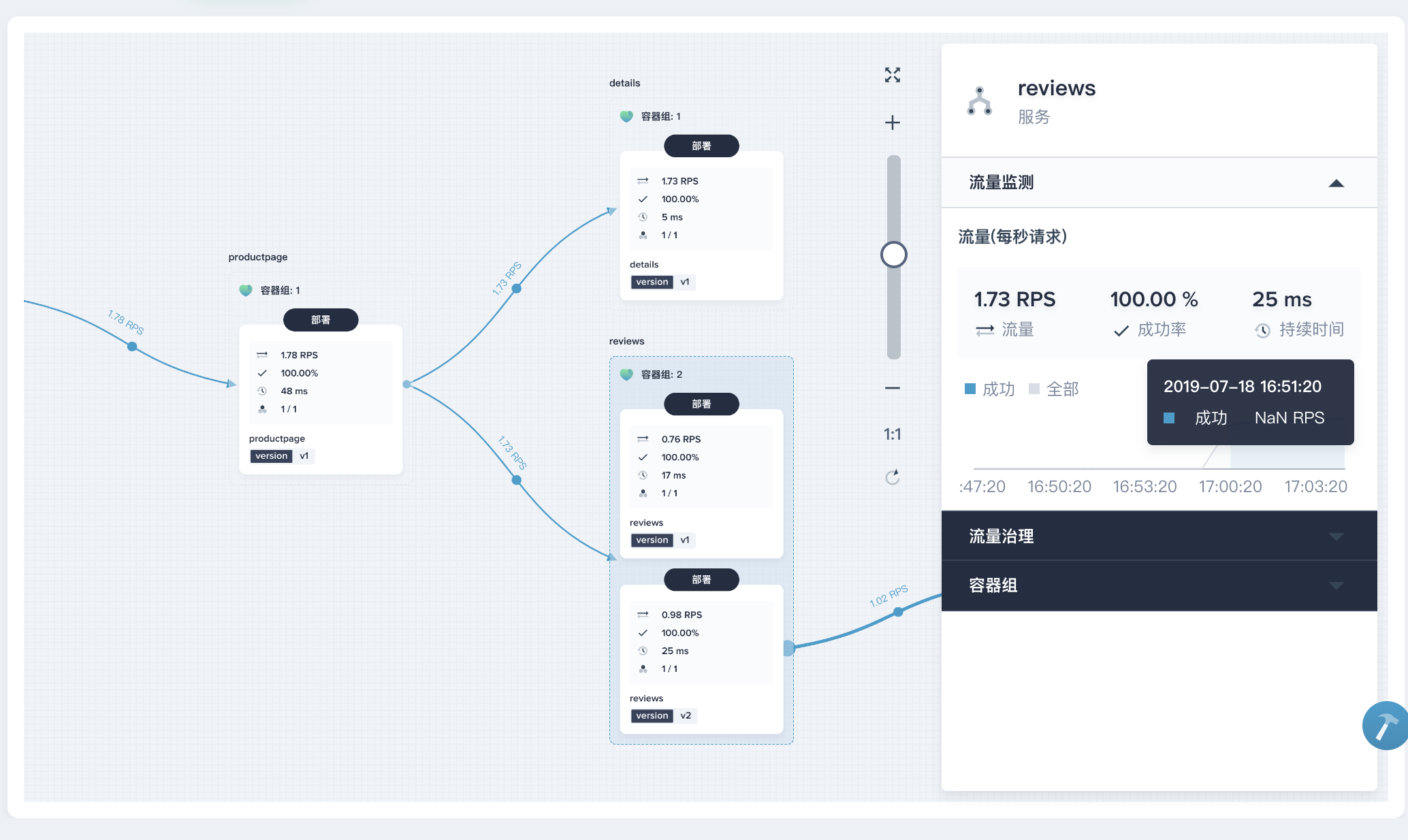 基于Istio与Kubernetes对应用进行灰度发布的方法是什么