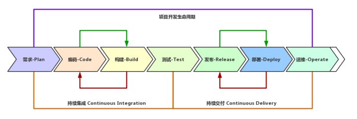 Serverless的开发者工具怎么用