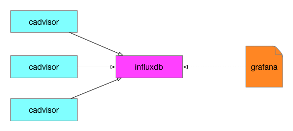 怎么部署docker swarm集群监控