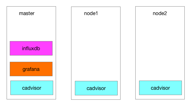 怎么部署docker swarm集群监控