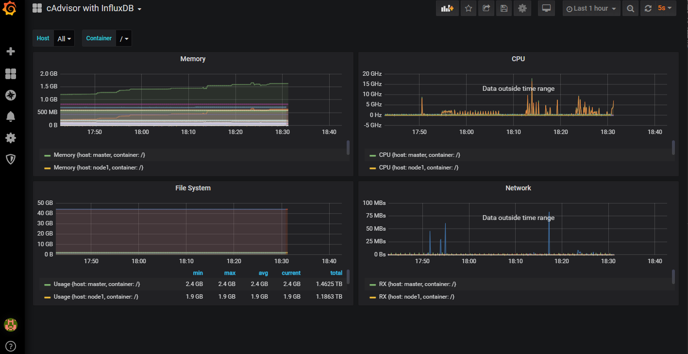 怎么部署docker swarm集群监控