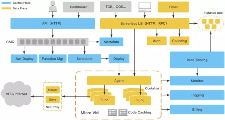 如何分析Serverless的优势、意义与应用