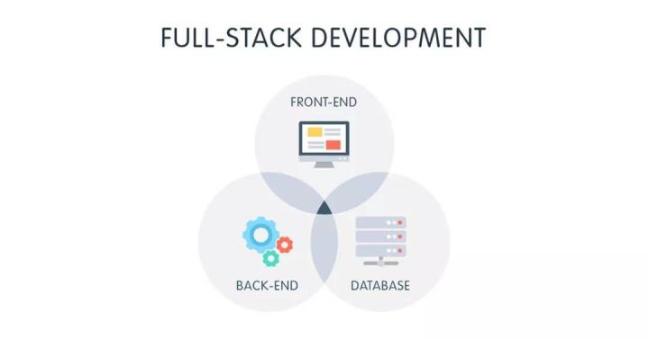 如何分析Serverless的优势、意义与应用