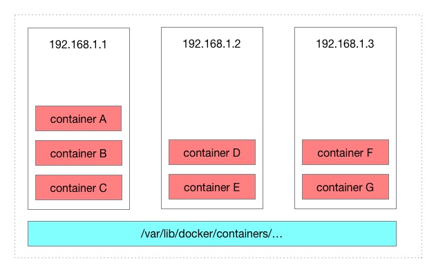 如何使用fluentd作为docker日志驱动收集日志