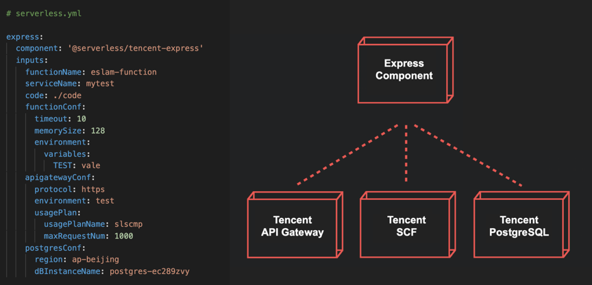 Serverless Component的介绍和使用指南