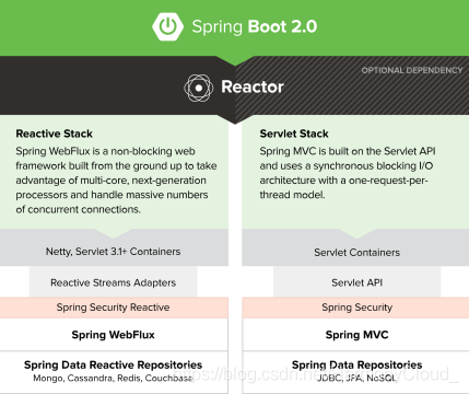 如何进行SpringCloud Gateway 全链路实现分析