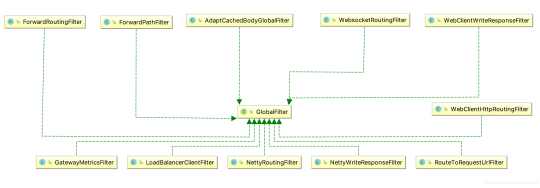 如何进行SpringCloud Gateway 全链路实现分析