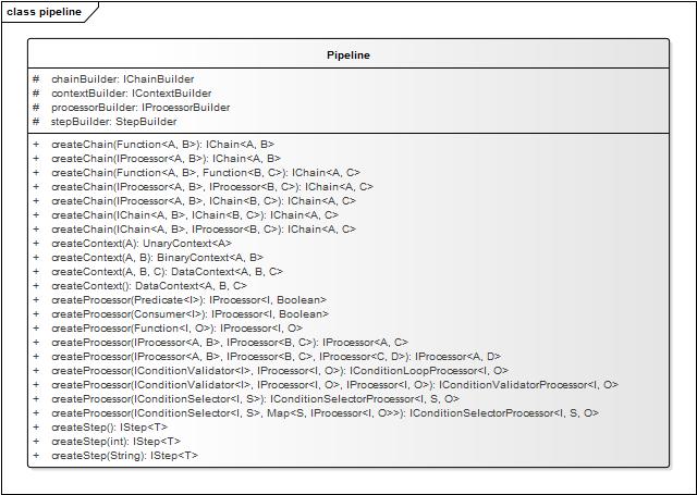 怎样使用 Kubernetes和Jenkins创建一个CI/CD流水线