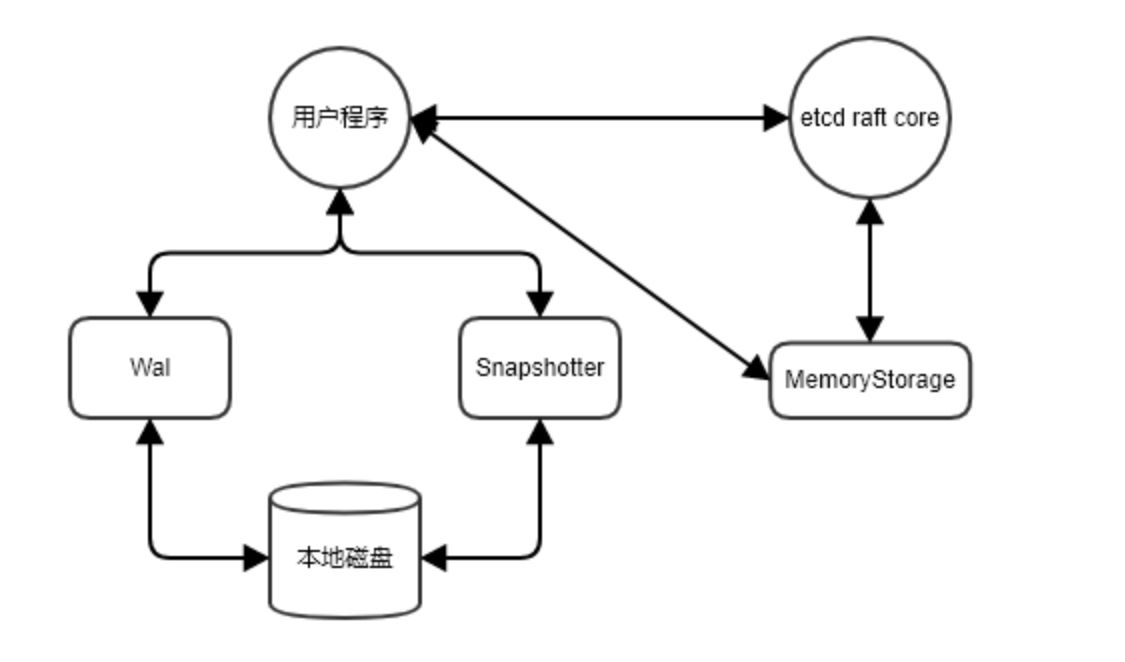 wal怎么实现日志读写