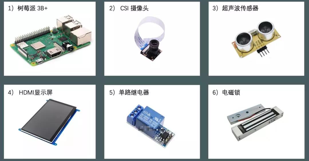 raspberry pi代码如何实现人脸识别开锁应用