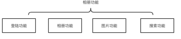 基于 Serverless 的人工智能相册小程序是怎样实现的