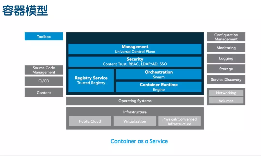 Serverless的架構(gòu)及使用場景是什么