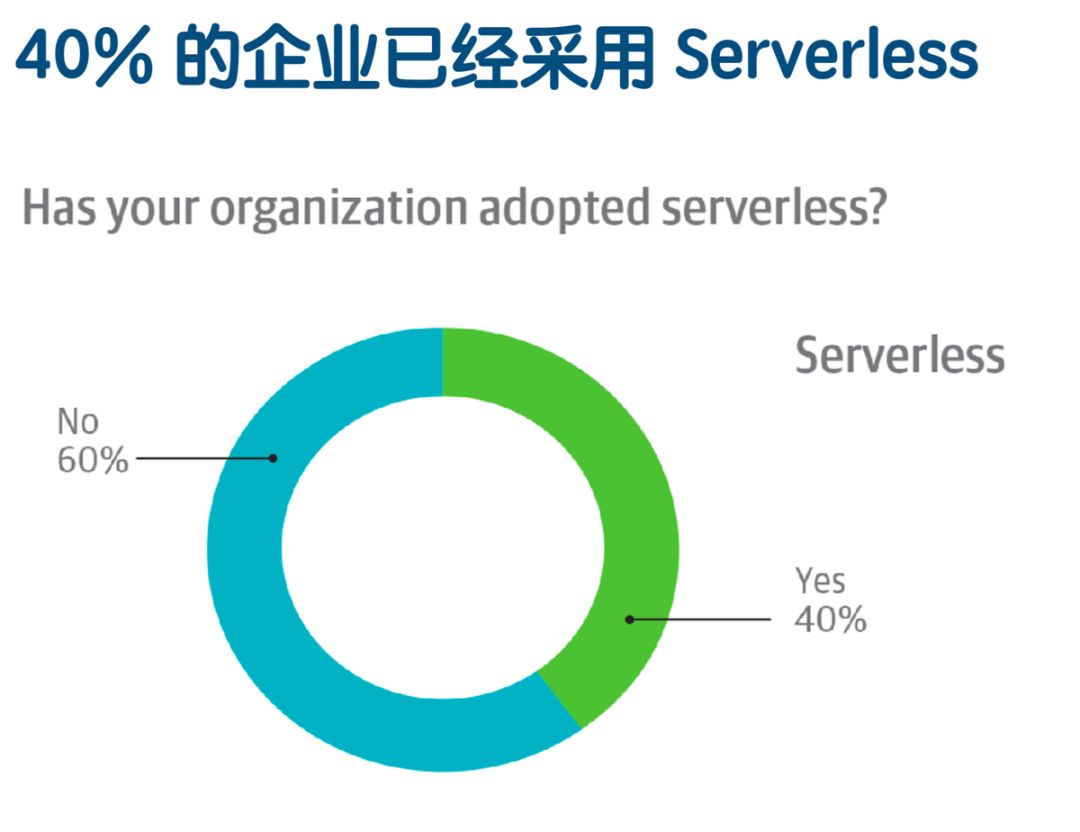 Serverless的架構(gòu)及使用場景是什么