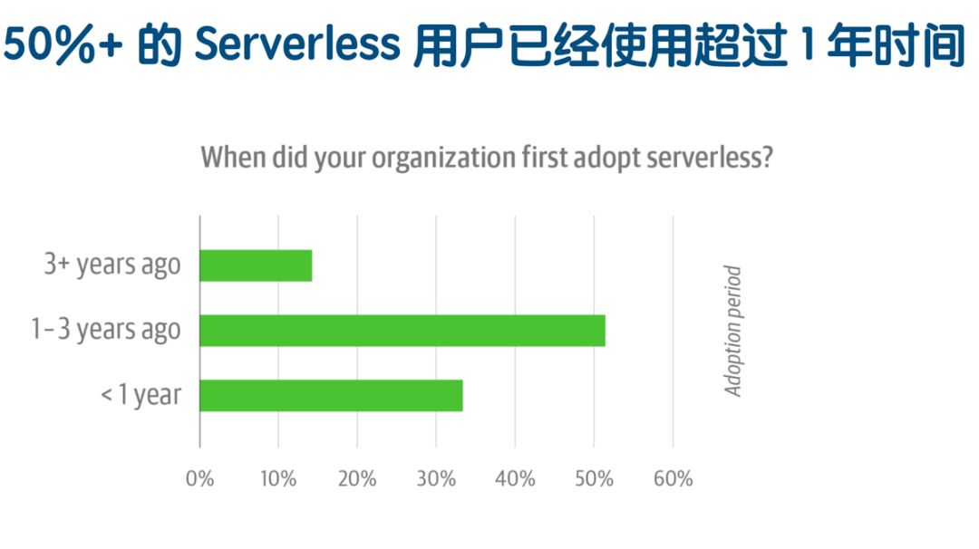 Serverless的架構(gòu)及使用場景是什么