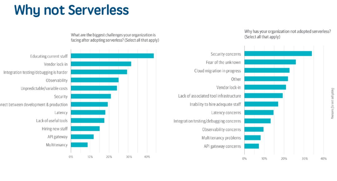 Serverless的架构及使用场景是什么