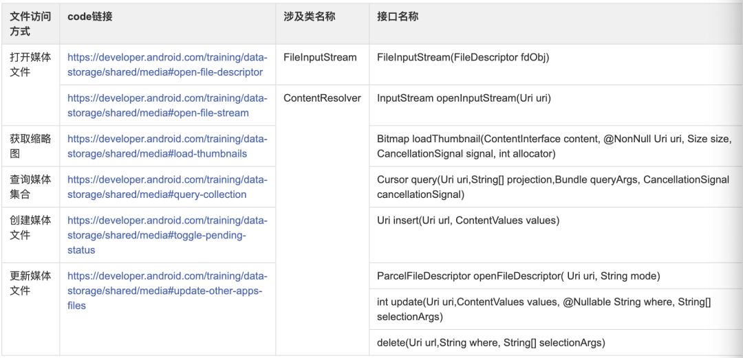 Android 10中怎么实现分区存储