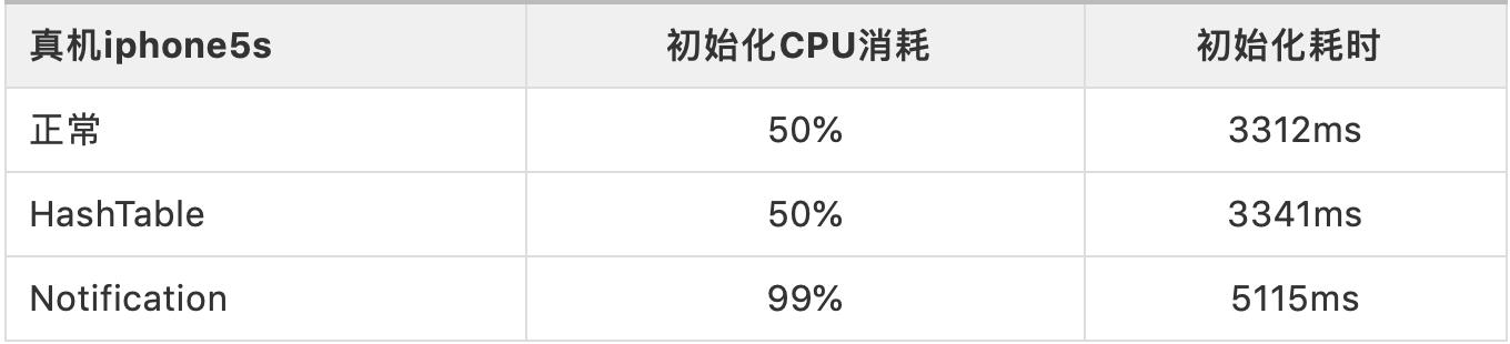 baidu APP iOS暗黑模式适配的完美解决方案是怎样的