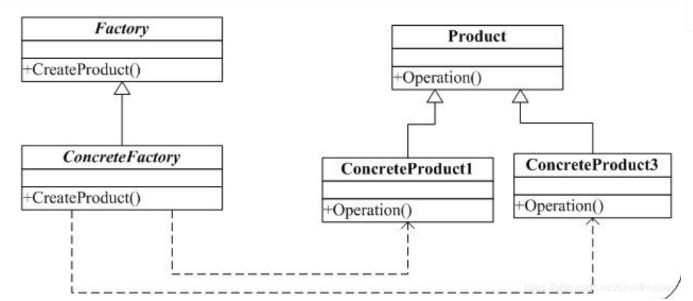 如何进行Planning 模块源代码分析