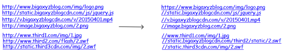 HTTPS如何进行协议层以外的实践