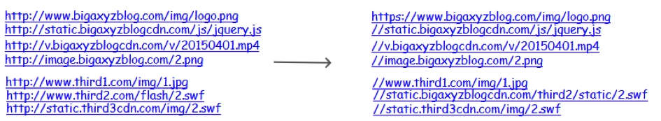 HTTPS如何進行協(xié)議層以外的實踐