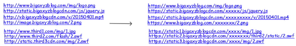 HTTPS如何进行协议层以外的实践