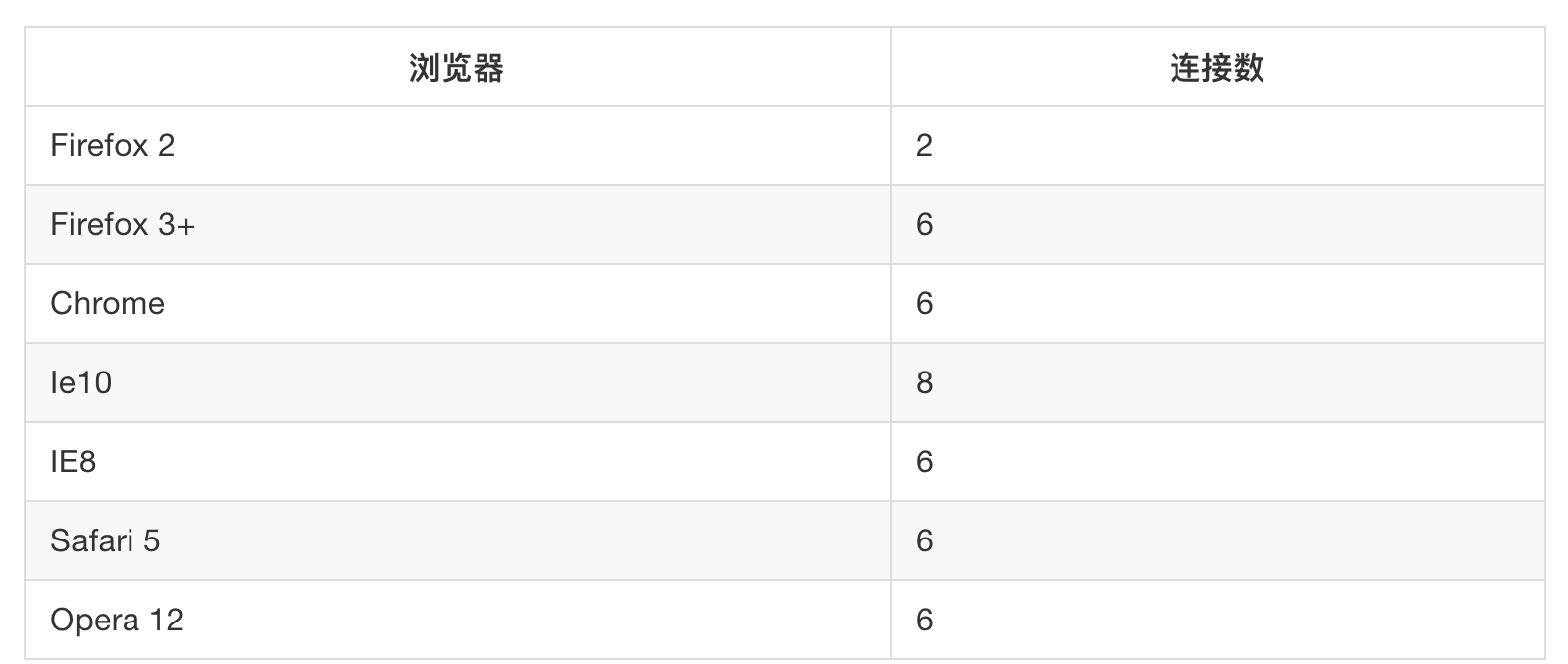 HTTPS如何進行協(xié)議層以外的實踐