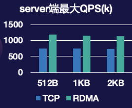 RDMA该怎么用