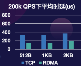 RDMA该怎么用