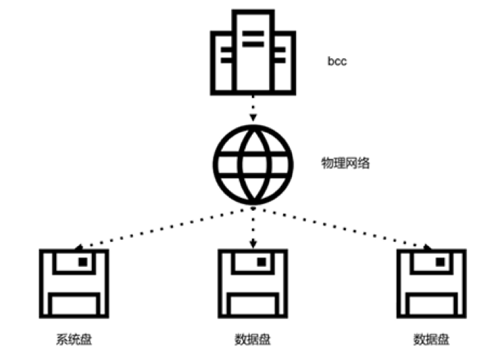 CDS技术架构及产品特性是什么