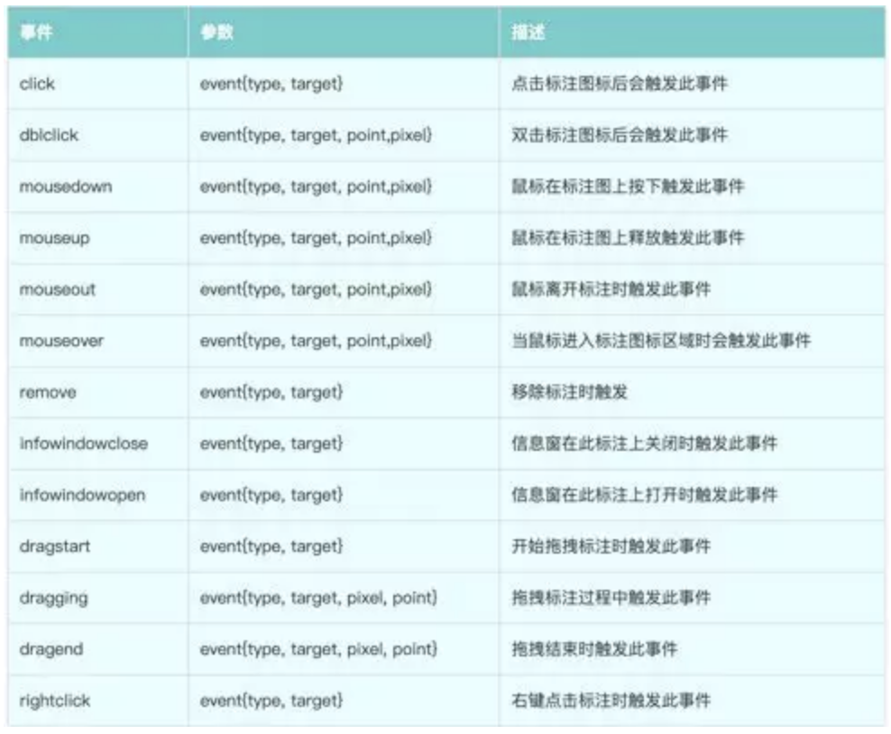 JavaScript API中的点信息展示使用技巧是怎样的