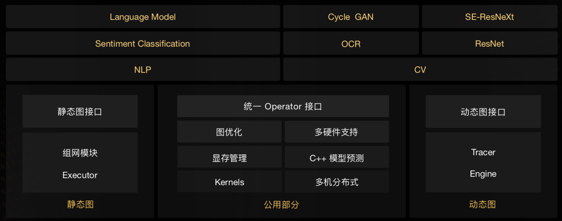 PaddlePaddle的5大優(yōu)勢分別是什么