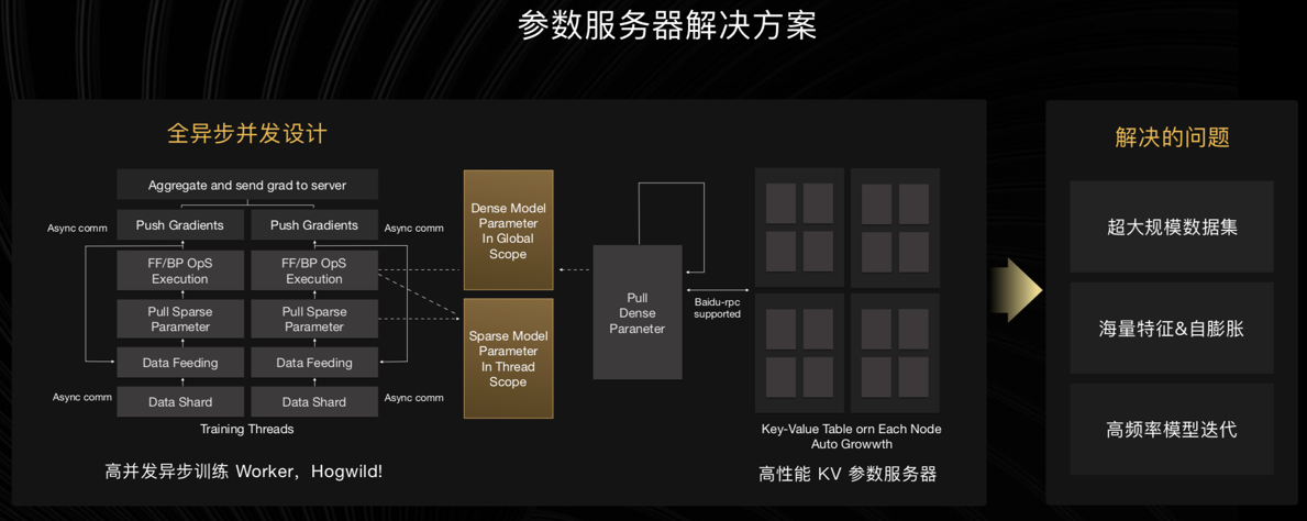 PaddlePaddle的5大优势分别是什么