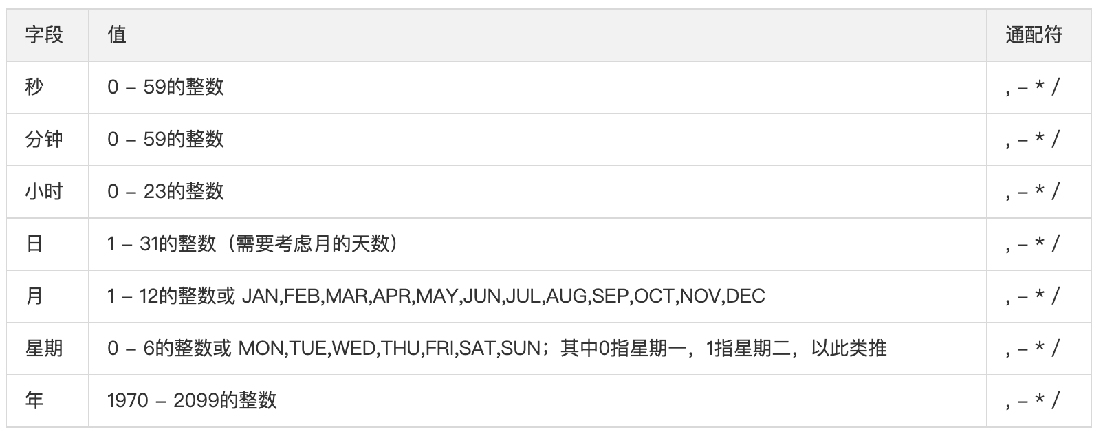 如何通过Serverless架构实现监控告警