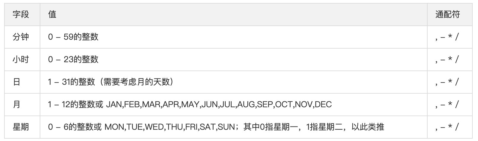 如何通过Serverless架构实现监控告警