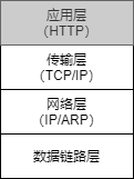 Kubernetes证书基础知识有哪些