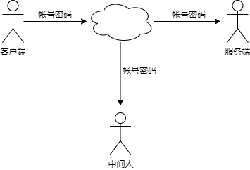 Kubernetes证书基础知识有哪些