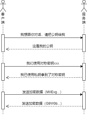 Kubernetes证书基础知识有哪些