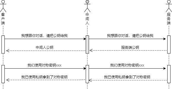 Kubernetes证书基础知识有哪些