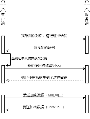 Kubernetes证书基础知识有哪些